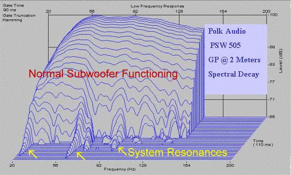 Polk Audio PSW505 Subwoofer Review: Heavy, Pumping, Deep Bass