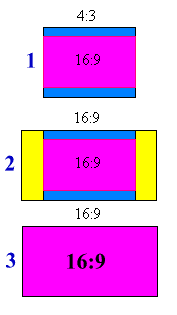 16:9 TV Images Diagram