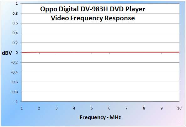 oppo-dv-983h-dvd-player-video-fr.gif