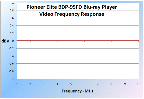 pioneer-bdp-fd95-blu-ray-player-fr.gif
