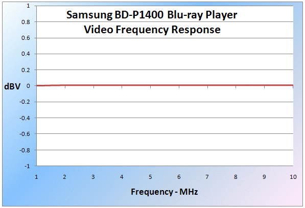 Samsung bd p1400 blu-ray player