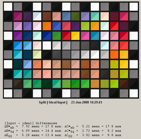 canon-hg-10-camera-color-checker-sg-results.gif