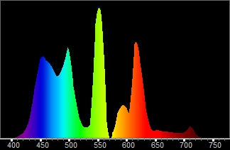 toshiba-46rv53ou-hdtv-spectral-scan.jpg