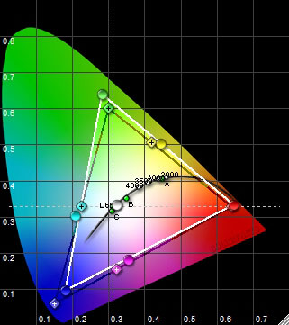 Panasonic-TH-65PY700-CIE-Chart---color-fig7.jpgr-management-off.jpg