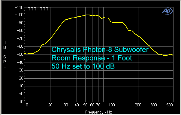 Chrysalis Photon-8 Subwoofer Frequency Response