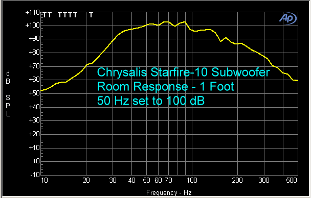 Chrysalis Starfire-10 Subwoofer Frequency Response