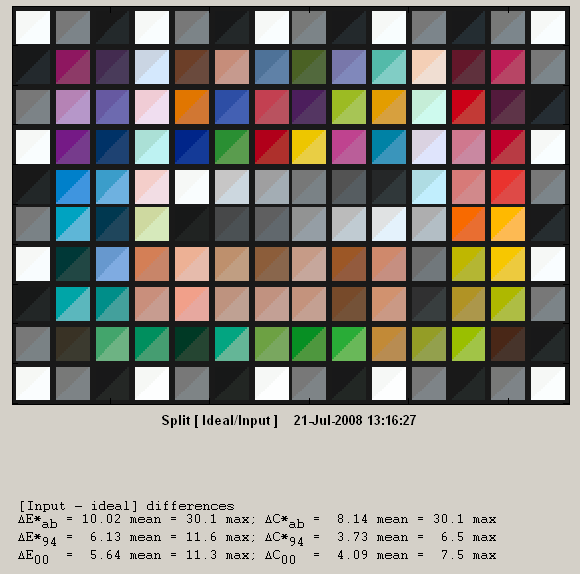 Sony PMW-EX1 Color Chart Test Results
