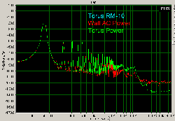 Torus RM-10 Graph