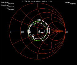 Zu Audio Druid Mk 4/08 Speakers Test Results