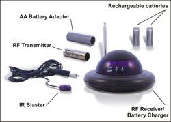Next Generation Home Products Remote Extender 