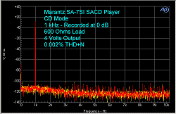 Marantz SA-7S1 SACD Player