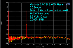 Marantz SA-7S1 SACD Player