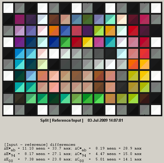 panasonic-ag-hsc1up-video-camera-sg-color-checker-pattern