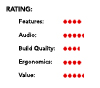 Subwoofer PSB Sub Series 6i ratings