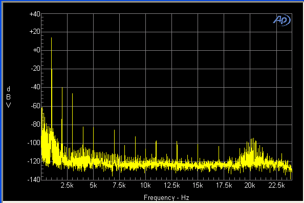 prima-luna-dialogue-seven-amplifier-1-khz-ul-0.23-percent-thd-plus-n