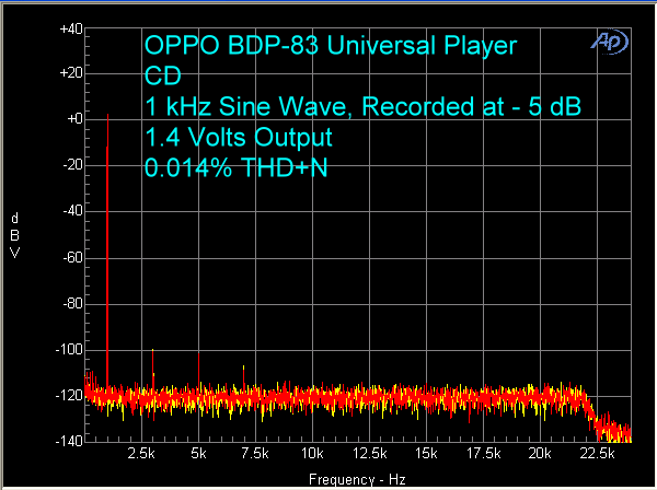 oppo-bdp-83-cd-1-khz