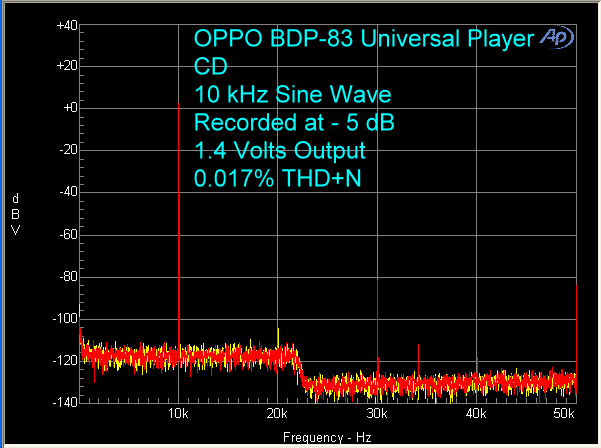 oppo-bdp-83-cd-10-khz