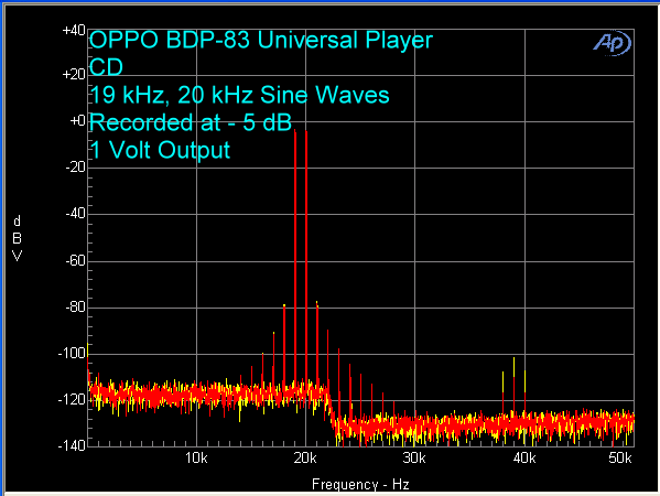 oppo-bdp-83-cd-19-khz-20-khz
