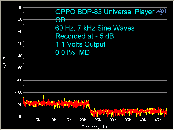 oppo-bdp-83-cd-imd