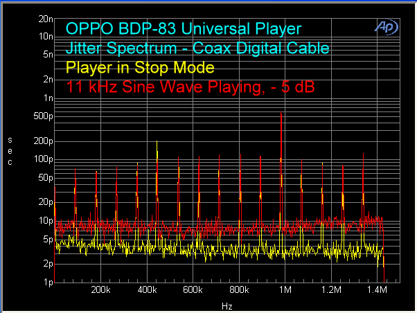 oppo-bdp-83-cd-jitter-spectrum