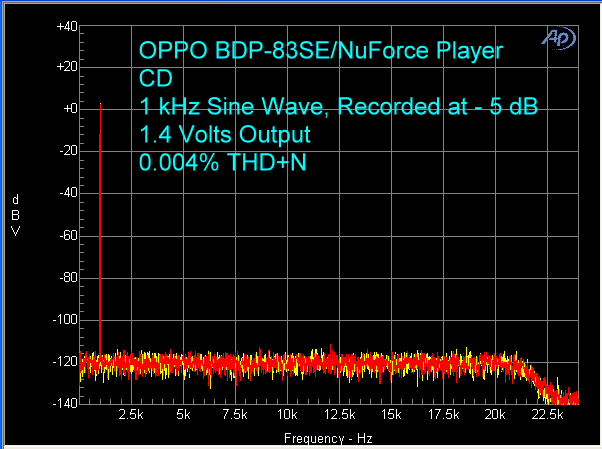 oppo-bdp-83-nuforce-cd-1-khz