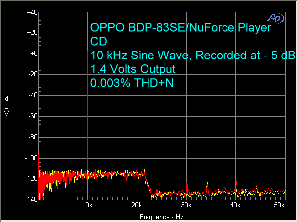 oppo-bdp-83-nuforce-cd-10-khz