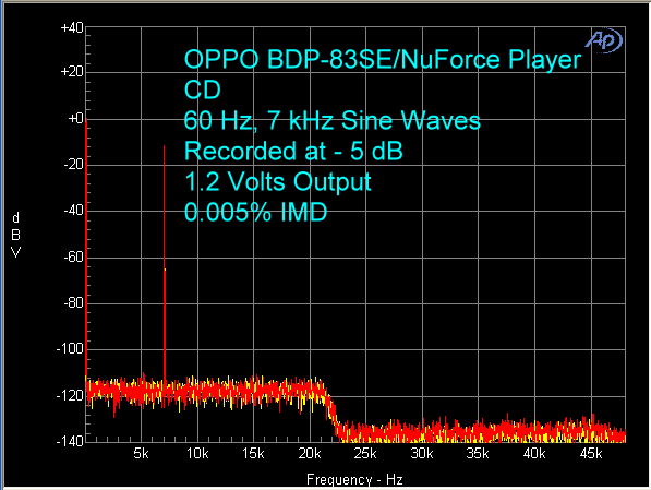 oppo-bdp-83-nuforce-cd-imd