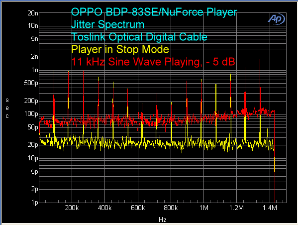 oppo-bdp-83-nuforce-cd-jitter-spectrum-toslink-connection