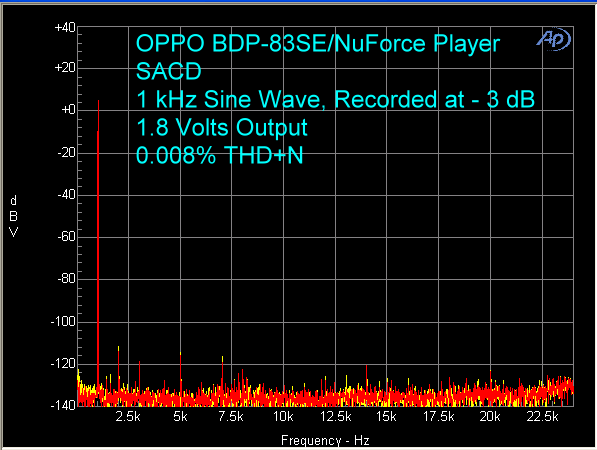 oppo-bdp-83-nuforce-sacd-1-khz
