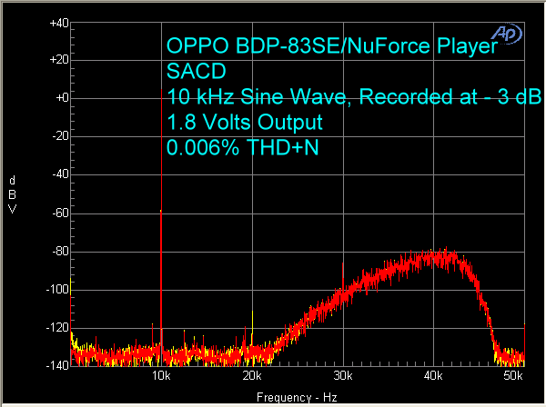 oppo-bdp-83-nuforce-sacd-10-khz