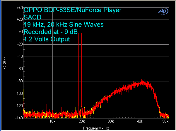 oppo-bdp-83-nuforce-sacd-19-khz-20-khz