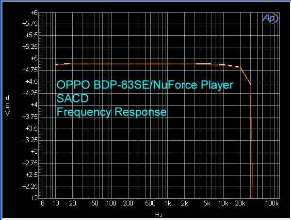 oppo-bdp-83-nuforce-sacd-fr