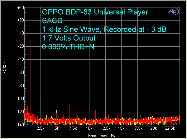 oppo-bdp-83-sacd-1-khz