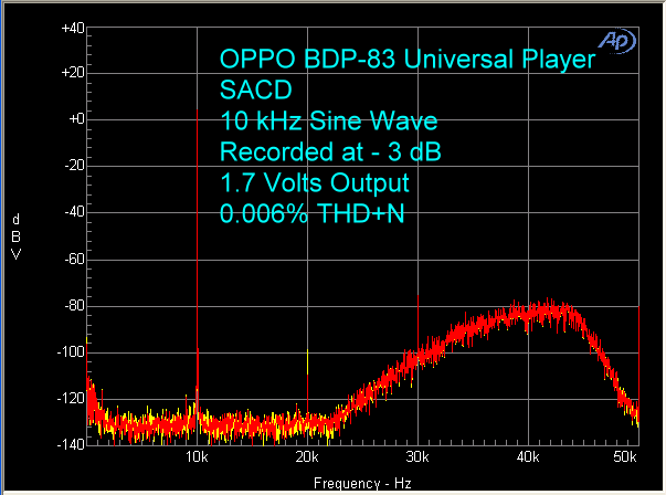 oppo-bdp-83-sacd-10-khz