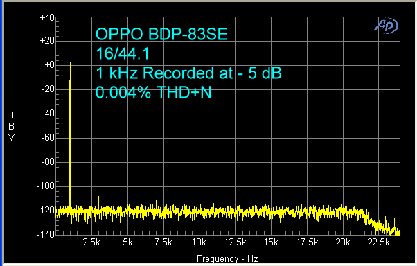 oppo-bdp-83se-16-44-1-khz