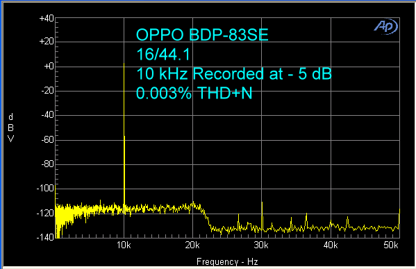 oppo-bdp-83se-16-44-10-khz