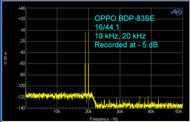 oppo-bdp-83se-16-44-19-khz-20-khz