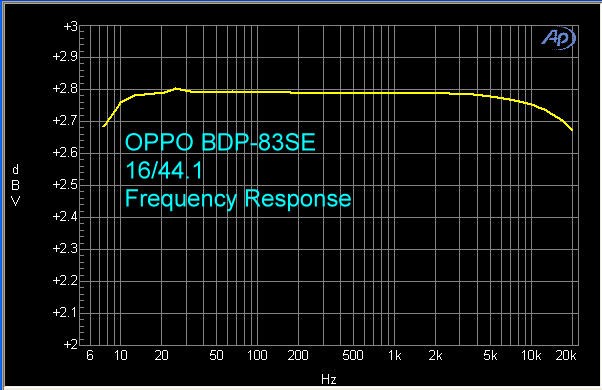 oppo-bdp-83se-16-44-fr