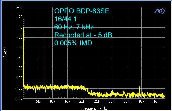 oppo-bdp-83se-16-44-imd