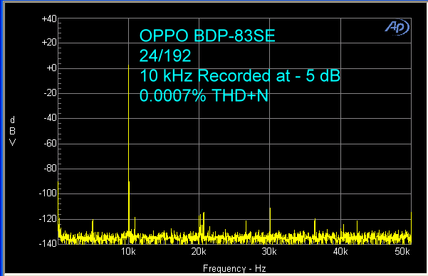 oppo-bdp-83se-24-192-10-khz