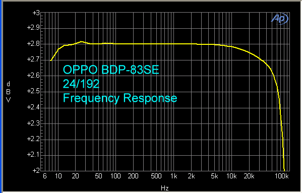 oppo-bdp-83se-24-192-fr