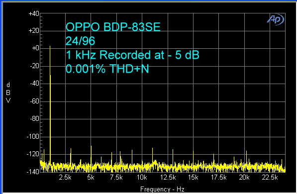 oppo-bdp-83se-24-96-1-khz