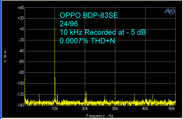 oppo-bdp-83se-24-96-10-khz