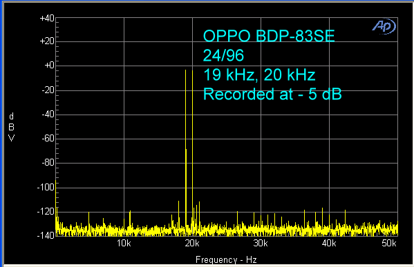 oppo-bdp-83se-24-96-19-khz-20-khz