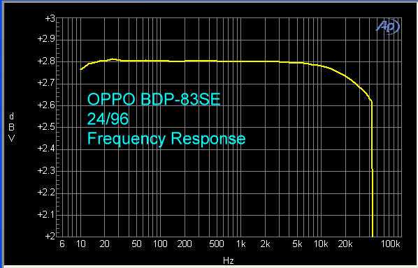 oppo-bdp-83se-24-96-fr
