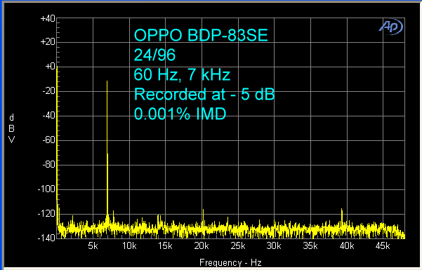 oppo-bdp-83se-24-96-imd