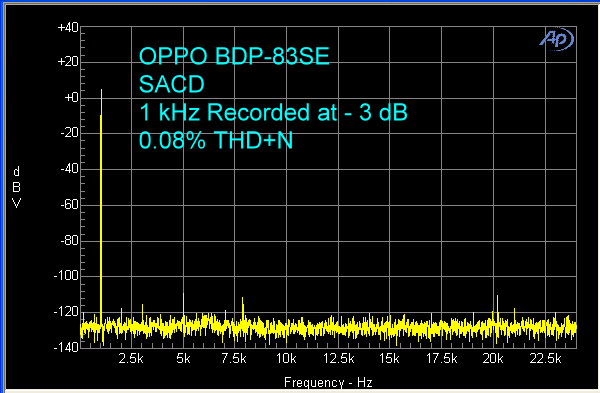 oppo-bdp-83se-sacd-1-khz