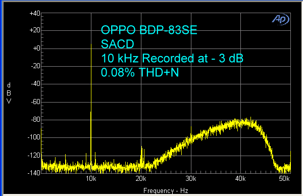 oppo-bdp-83se-sacd-10-khz