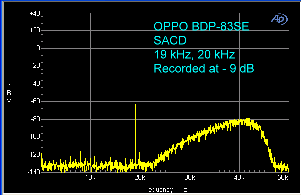 oppo-bdp-83se-sacd-19-khz-20-khz