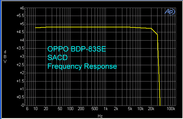 oppo-bdp-83se-sacd-fr